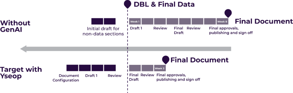 Generative ai diagram for desktop.